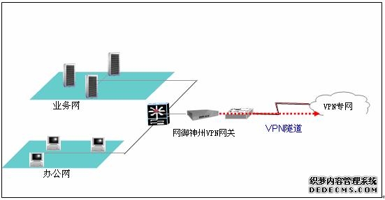 VPN小白必看！入门到实战全攻略迟早用得上！