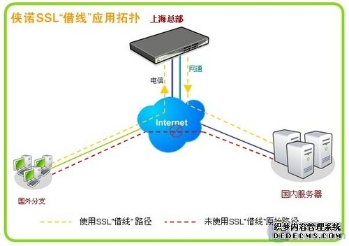 选择“难而正确”的道路国内VPN距离突破瓶颈还有多远？