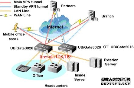 科普：VPN是什么？为什么要使用VPN？