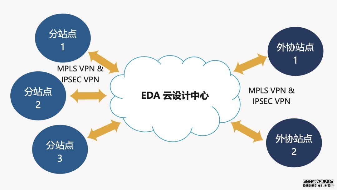 华为与广东移动联合发布移动VPN解决方案