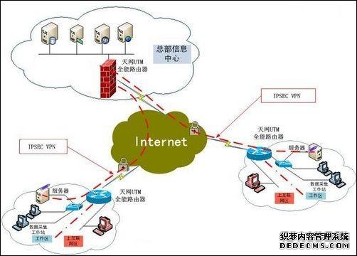 虚拟私人网络(VPN)是什么?为什么不能随便使用?它有什么危害?