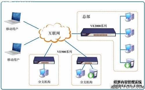 工信部就《关于清理规范互联网网络接入服务市场的通知》答记者问